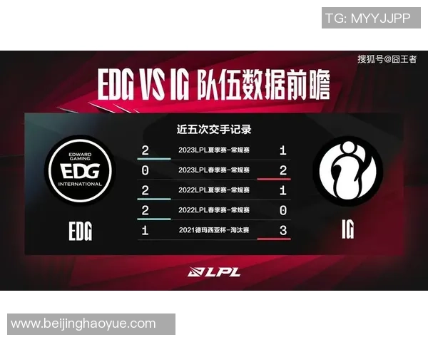 英雄联盟专题:深入分析IG战队灵活性对比赛胜负的影响与策略调整