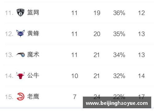NBA球队排名榜：最新积分排名及胜率分析
